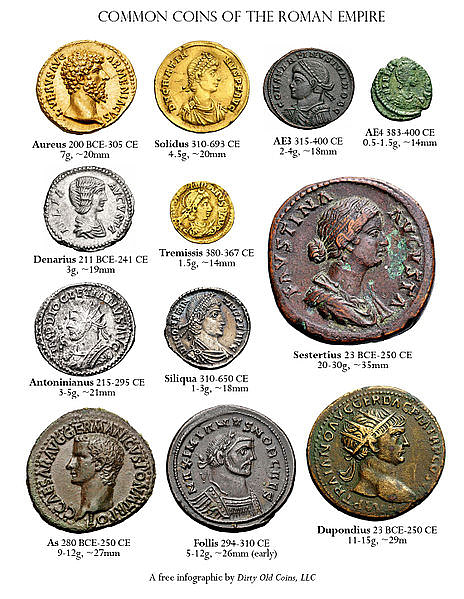 Las monedas más famosas del Imperio Romano