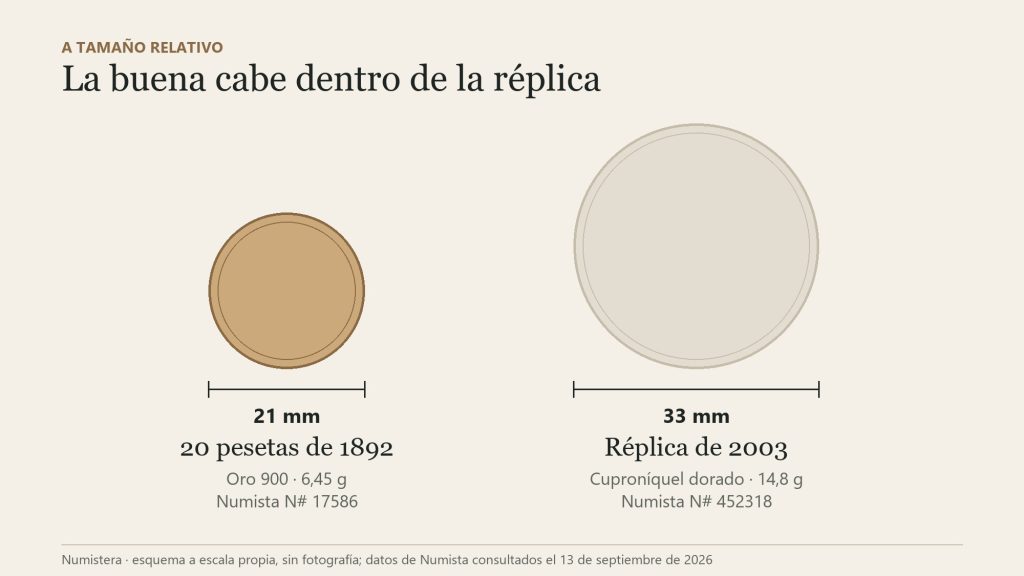 20 Pesetas 1892 Escala 169 1024x576