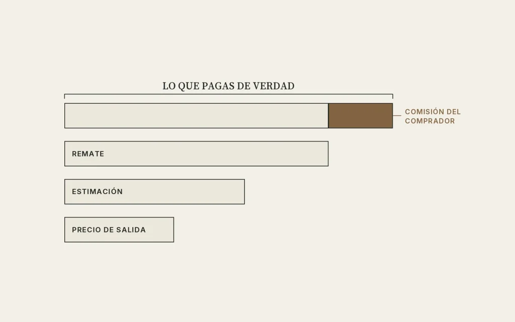 Diagrama Anatomia Precio Subasta 1024x640