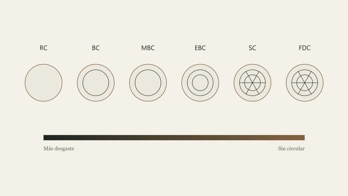 Escala española de conservación de monedas, de RC a FDC