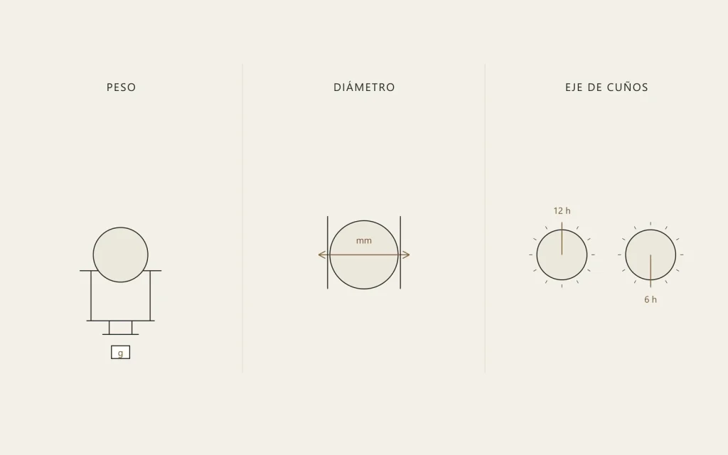 Diagrama Medir Moneda Peso Diametro Eje 1024x640