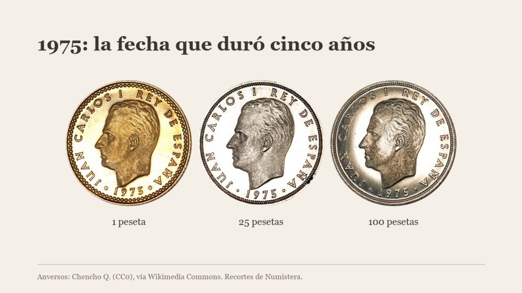 Anversos de las monedas de 1, 25 y 100 pesetas con la fecha 1975