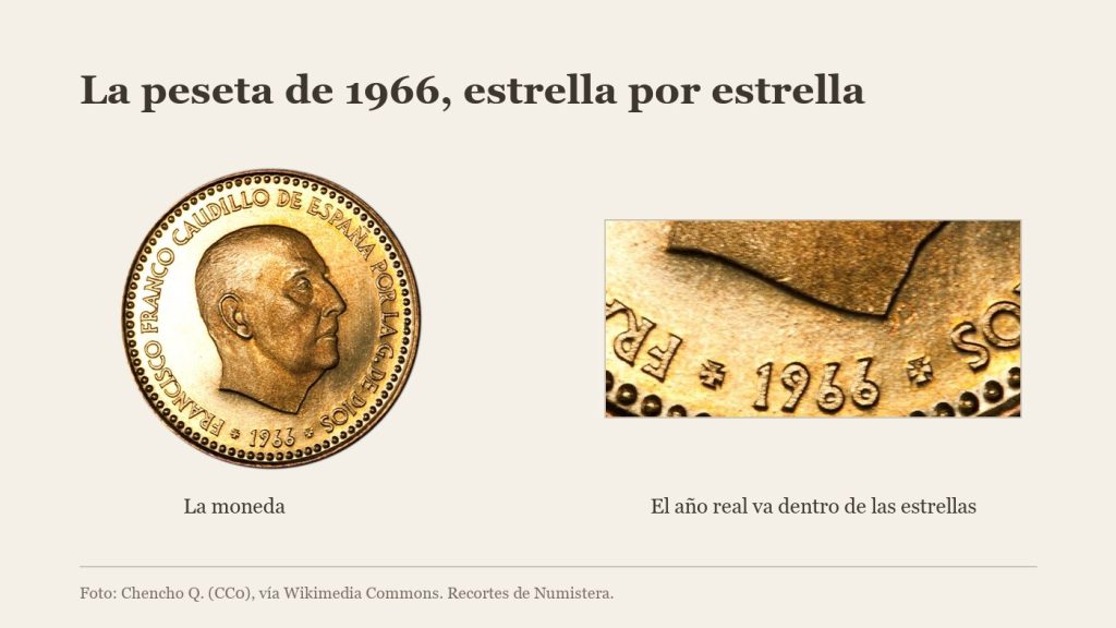 Anverso de la peseta de 1966 y ampliación de la fecha con las dos estrellas